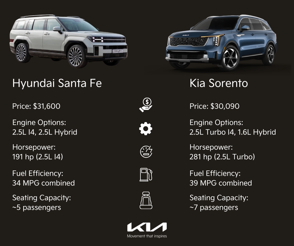 Hyundai Santa Fe Vs Kia Telluride The Ultimate Three Row Suv Showdown